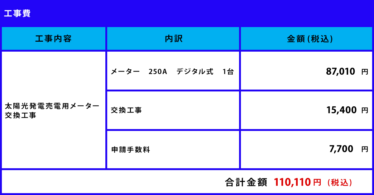 電気メーター交換工事費