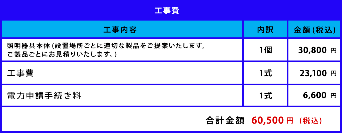 街路灯　交換工事費