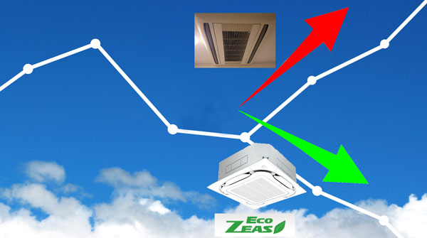 業務用エアコンの電気代比較