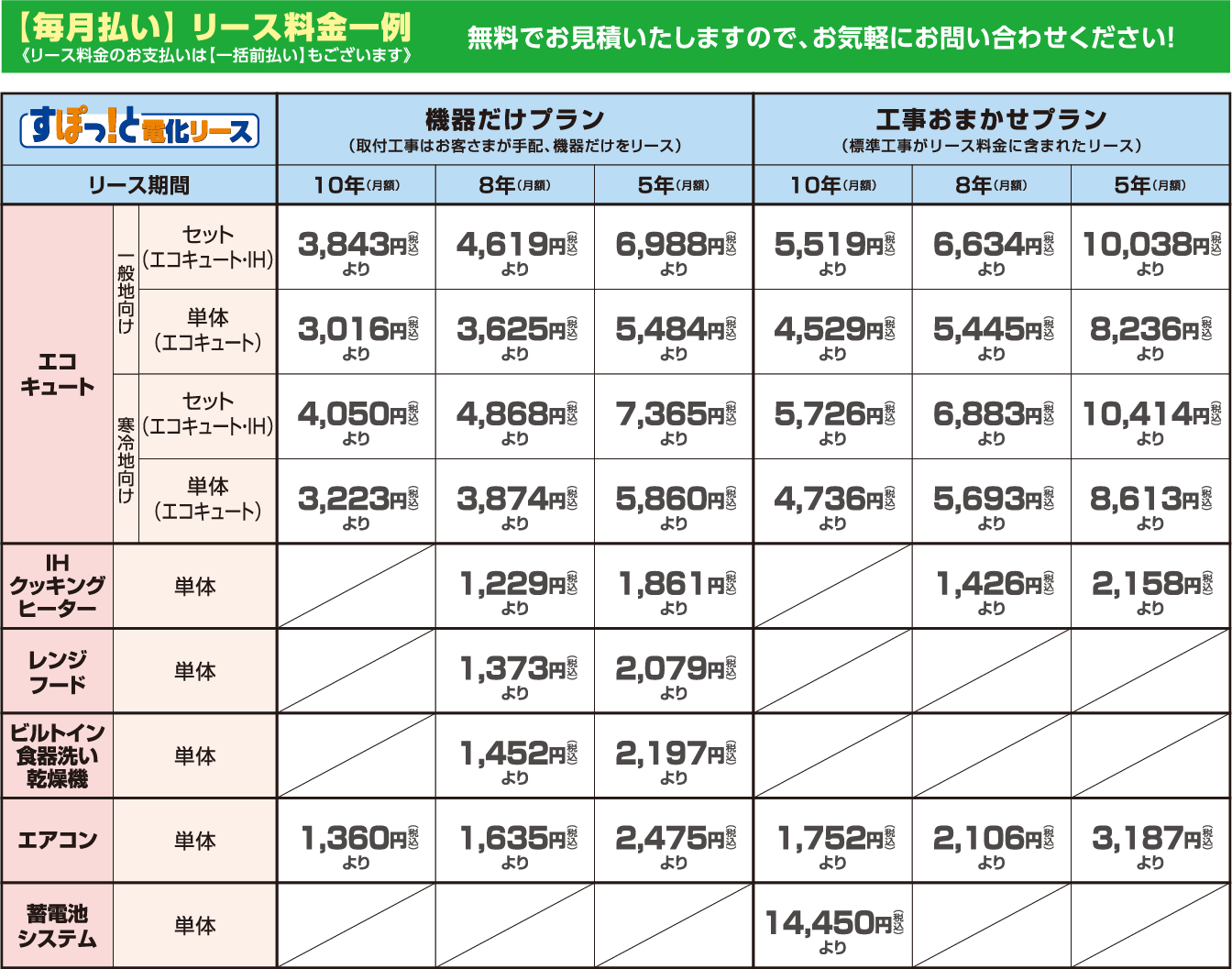 すぽっと電化リース 料金例