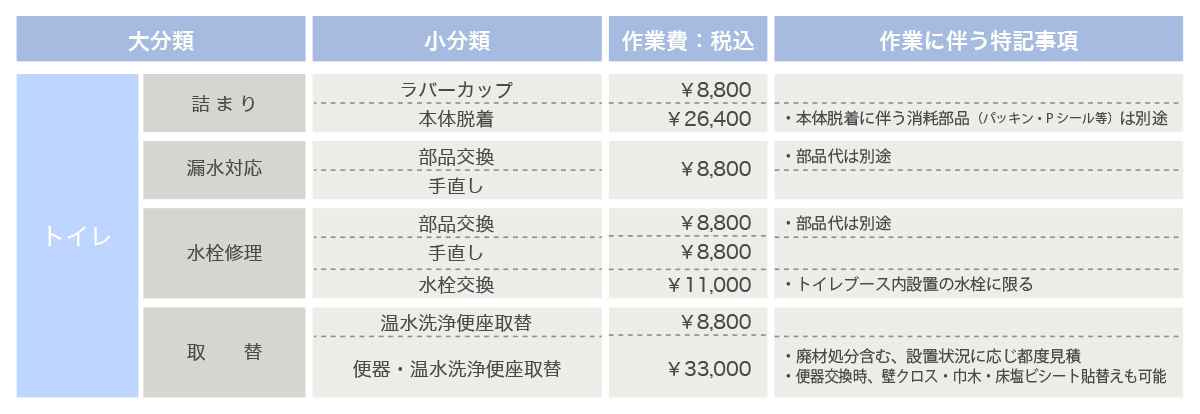 トイレ料金表