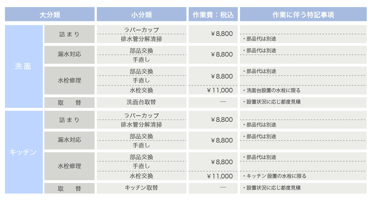 洗面、キッチン料金表